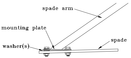 Extra 300L Spade Rigging