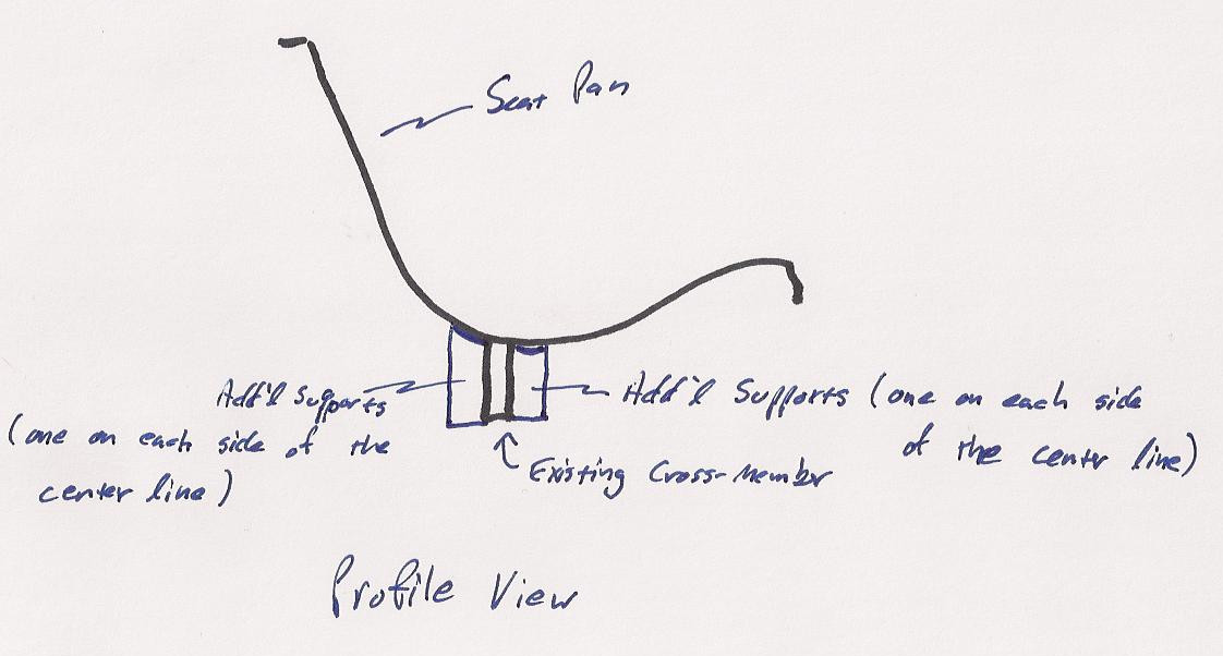 Seat pan supports